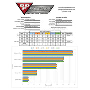 Dodge Cummins 07.5-18 6.7L Reman Injector Set 15 Percent Over 50hp Dynomite Diesel