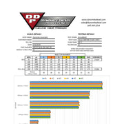 Dodge Cummins 07.5-18 6.7L Brand New Injector Set 15 Percent Over 50hp Dynomite Diesel