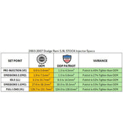 Dodge Ram 03-04 5.9L Cummins Stock PATRIOT SERIES™ INJECTOR - REMAN - DYNOMITE DIESEL